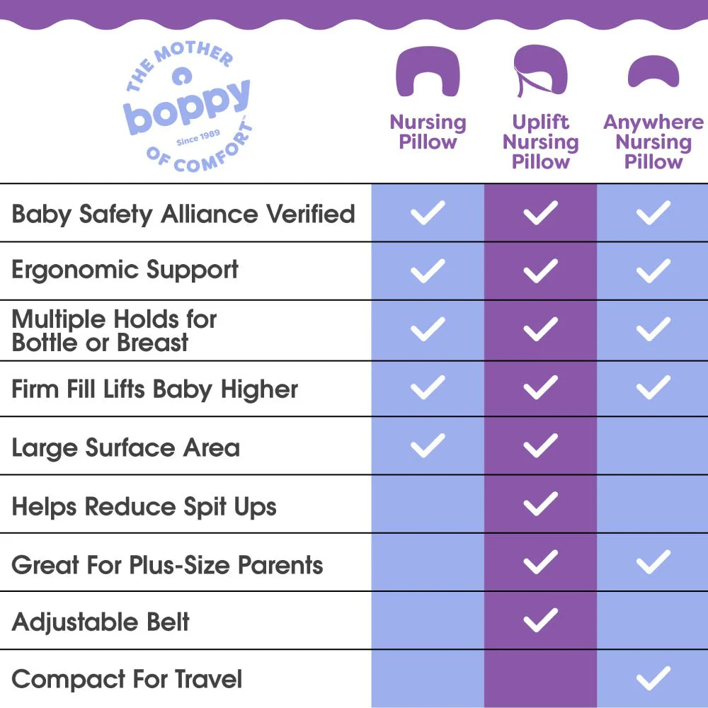 Boppy Nursing Pillow - Image 127