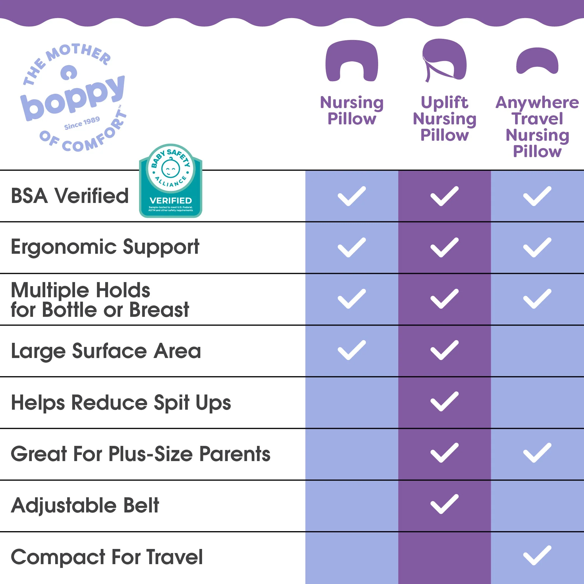 Boppy Nursing Pillow - Image 147